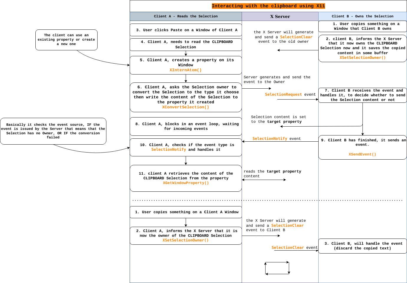 x11-clipboard-diagram