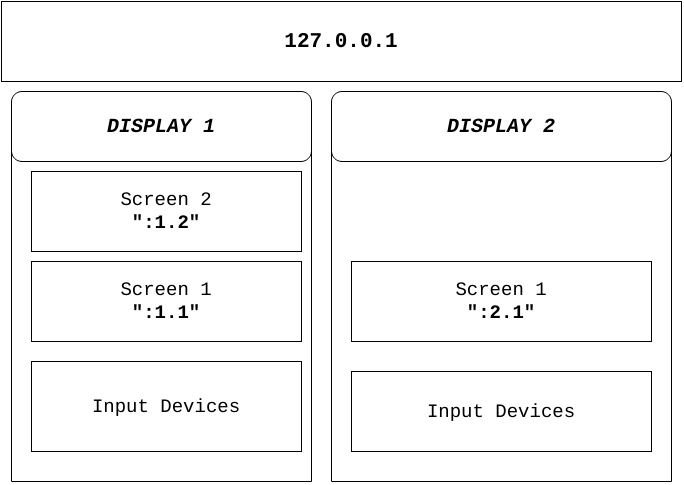 x11-display-diagram